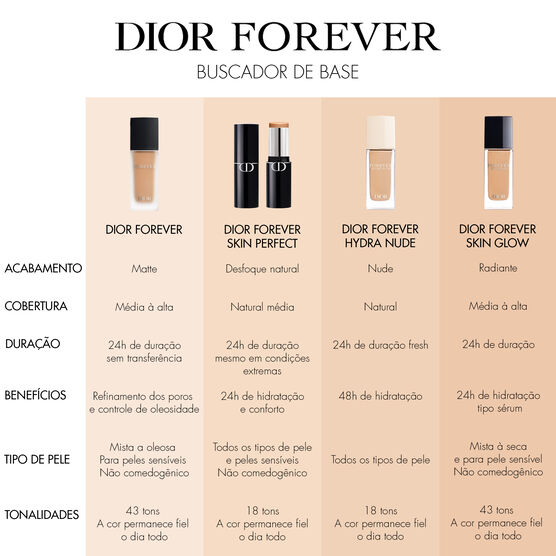 HYDRA NUDE BASE FLUIDA 1N DIOR FOREVER